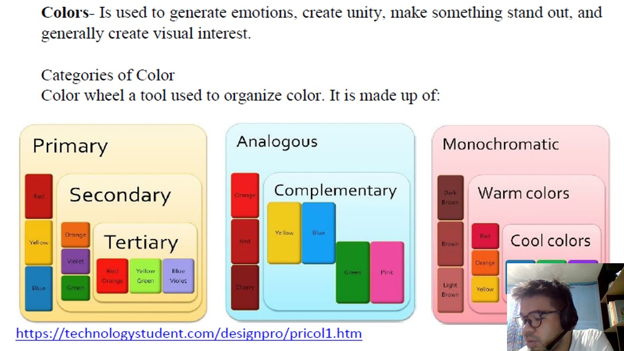 The Elements of Arts