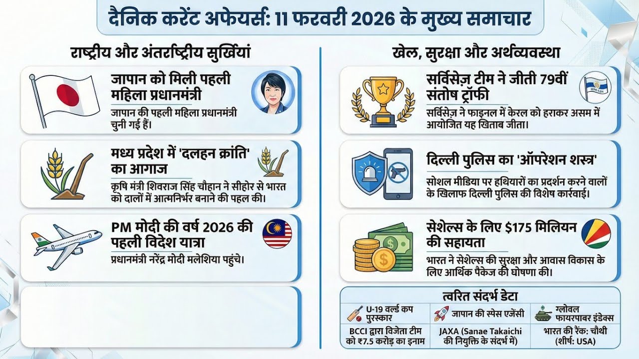 11 फरवरी 2026 करंट अफेयर्स | 'Operation Shastra' क्या है? | Services wins Santosh Trophy