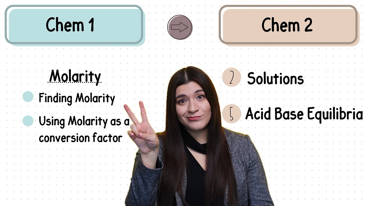 What to Review from Chemistry 1 for Chemistry 2: Part 1