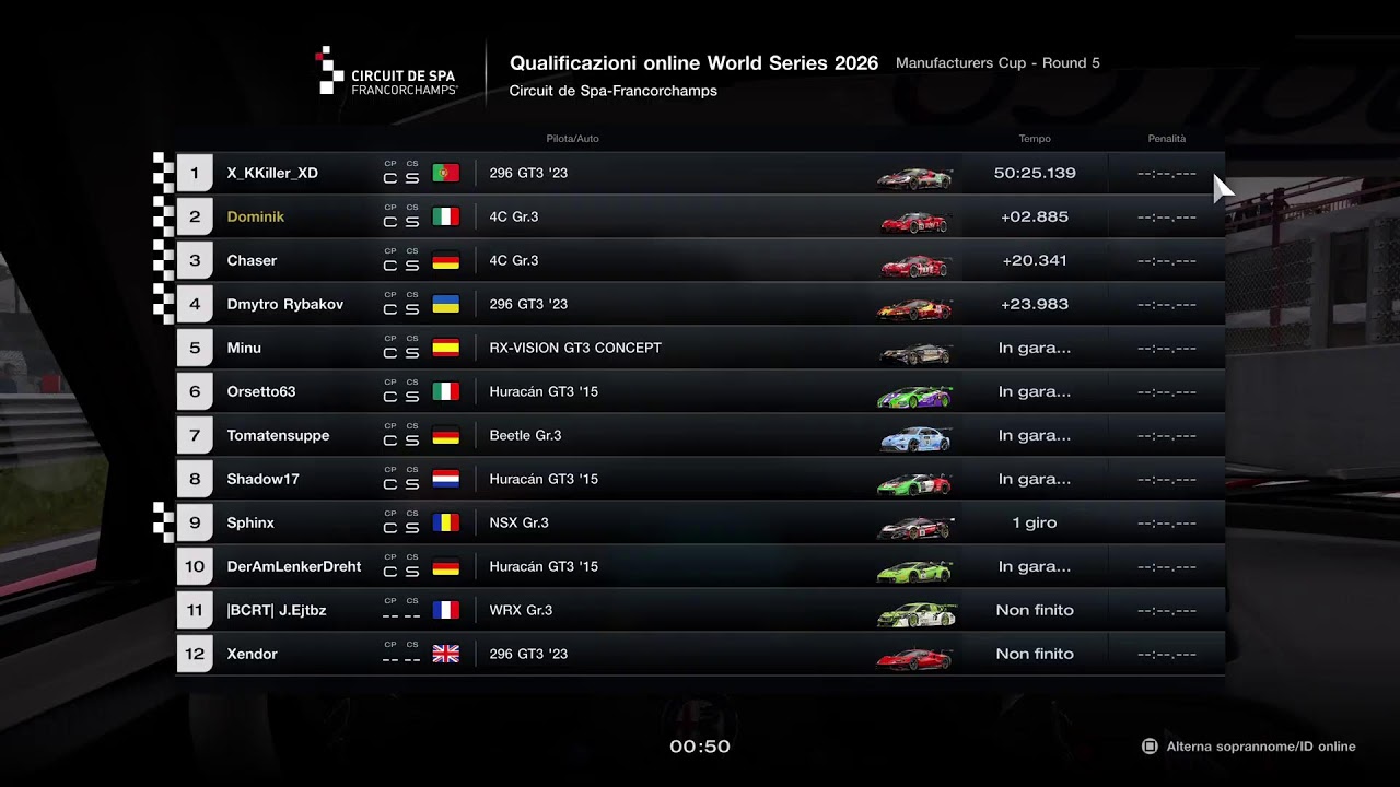 Qualificazioni online World Series 2026 round 5