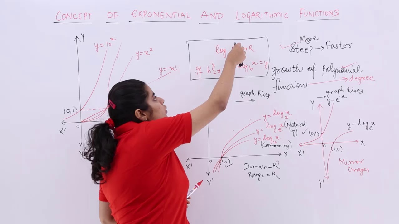 Class 12th – Concept of Exponential and Logarithmic Functions | Tutorials Point