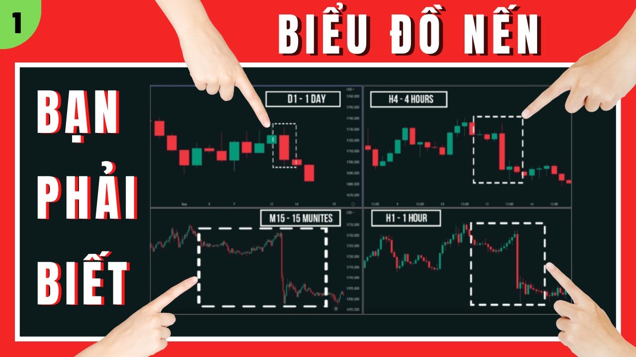 Biểu Đồ Nến Nhật - Những Điều Quan Trọng Bạn Phải Biết