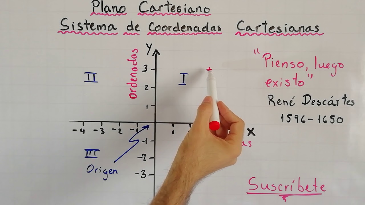Plano Cartesiano | Sistema de Coordenadas Cartesianas | Definición y conceptos básicos | Clase 1