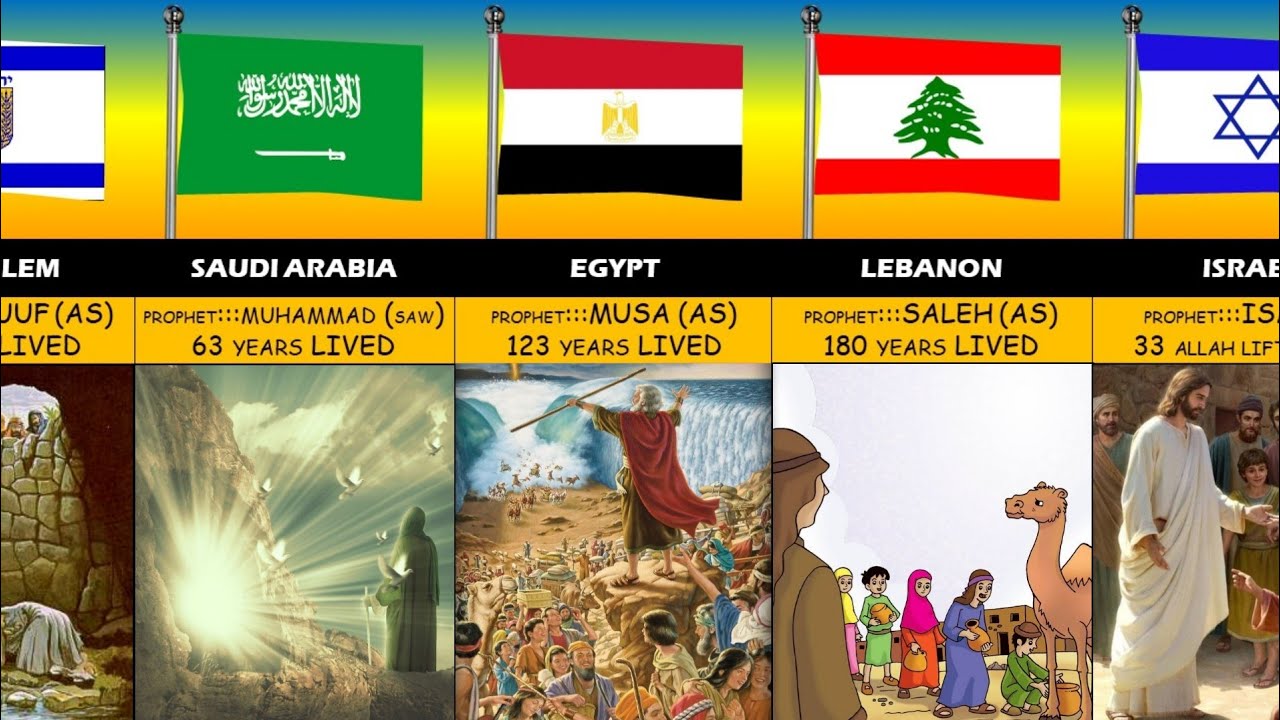 islamic prophets lifespan : comparison