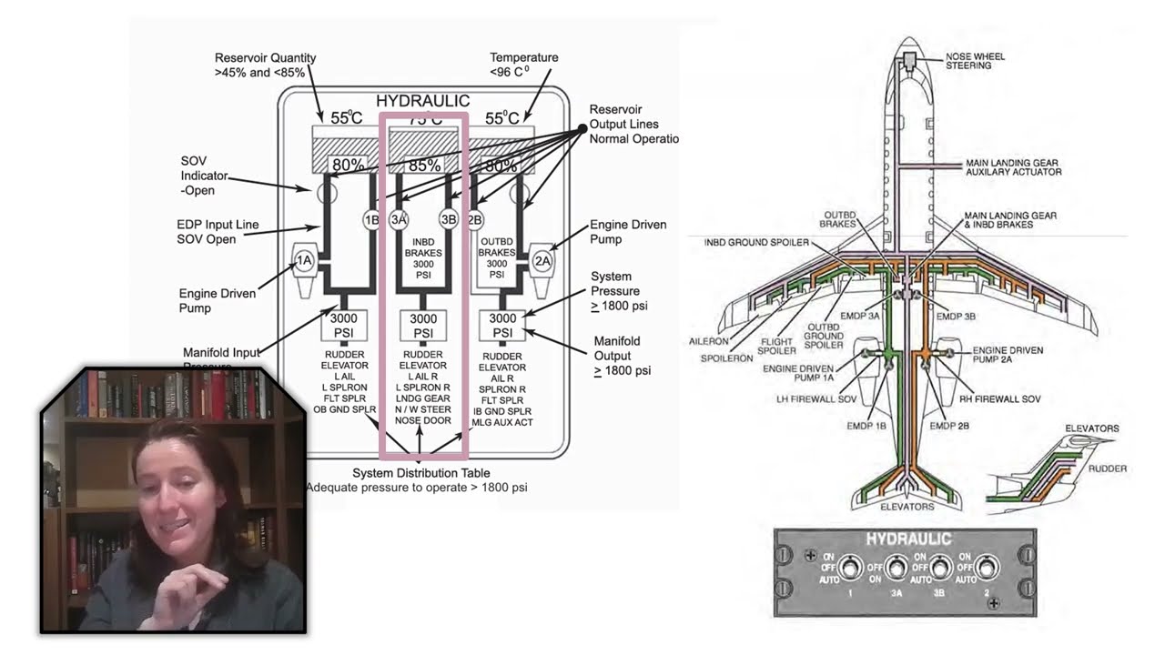 CRJ 200 Hydraulics with light Hydraulics Concept Review