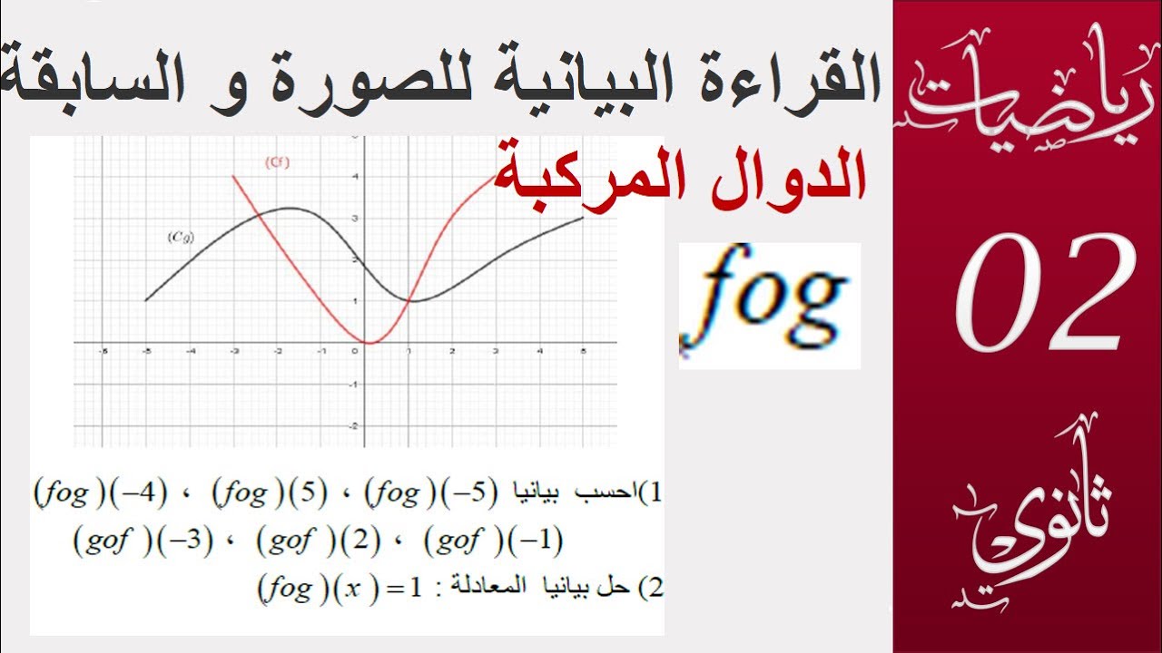 القراءة البيانية للصورة و السابقة بالدوال المركبة  2ثانوي   علوم  تقني  رياضيات