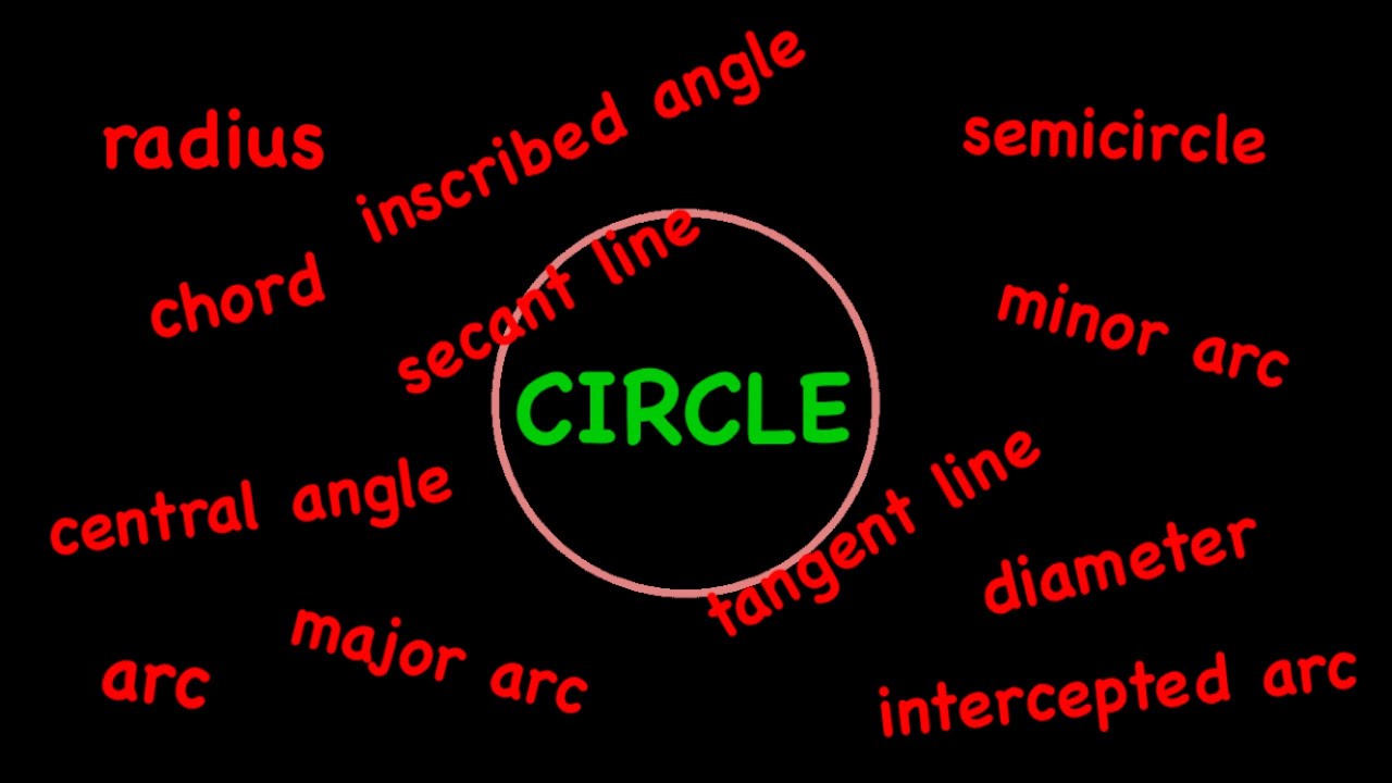 CIRCLE - Terms and Definition