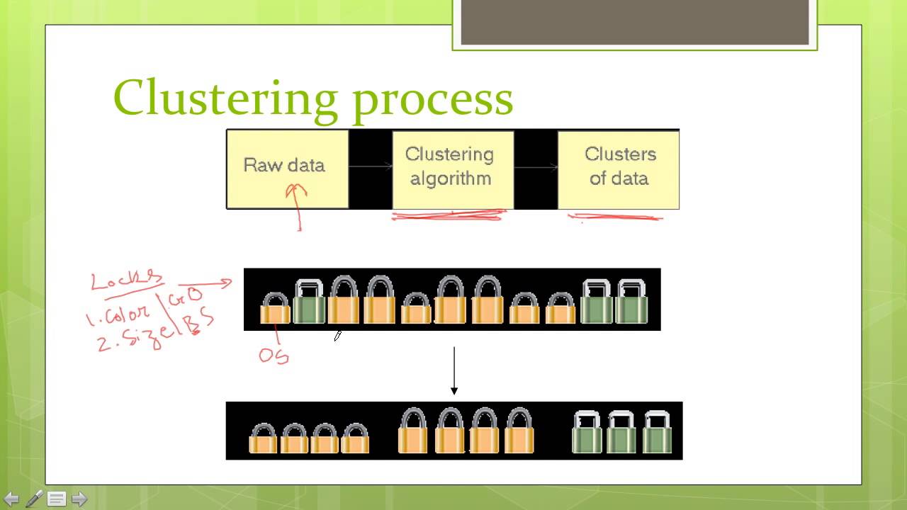 Introduction to Clustering Analysis - Tutorial 101
