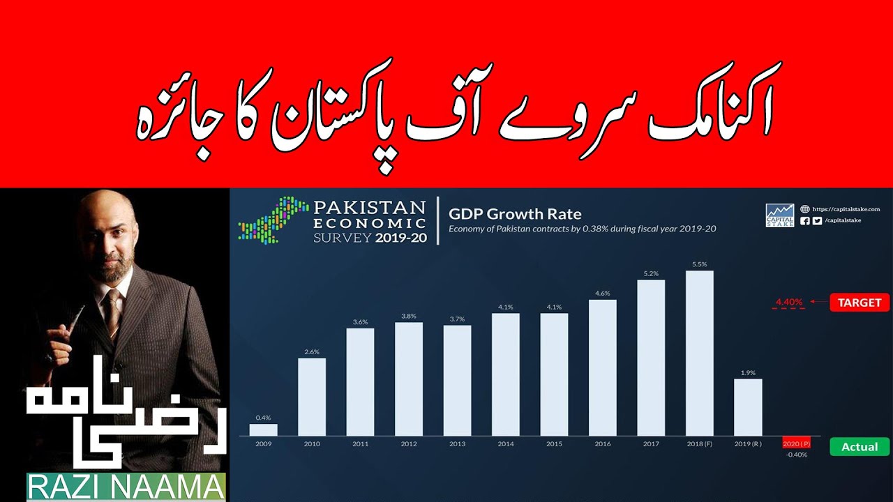 A review of Economic survey of Pakistan | Razi Naama | Rizwan Razi