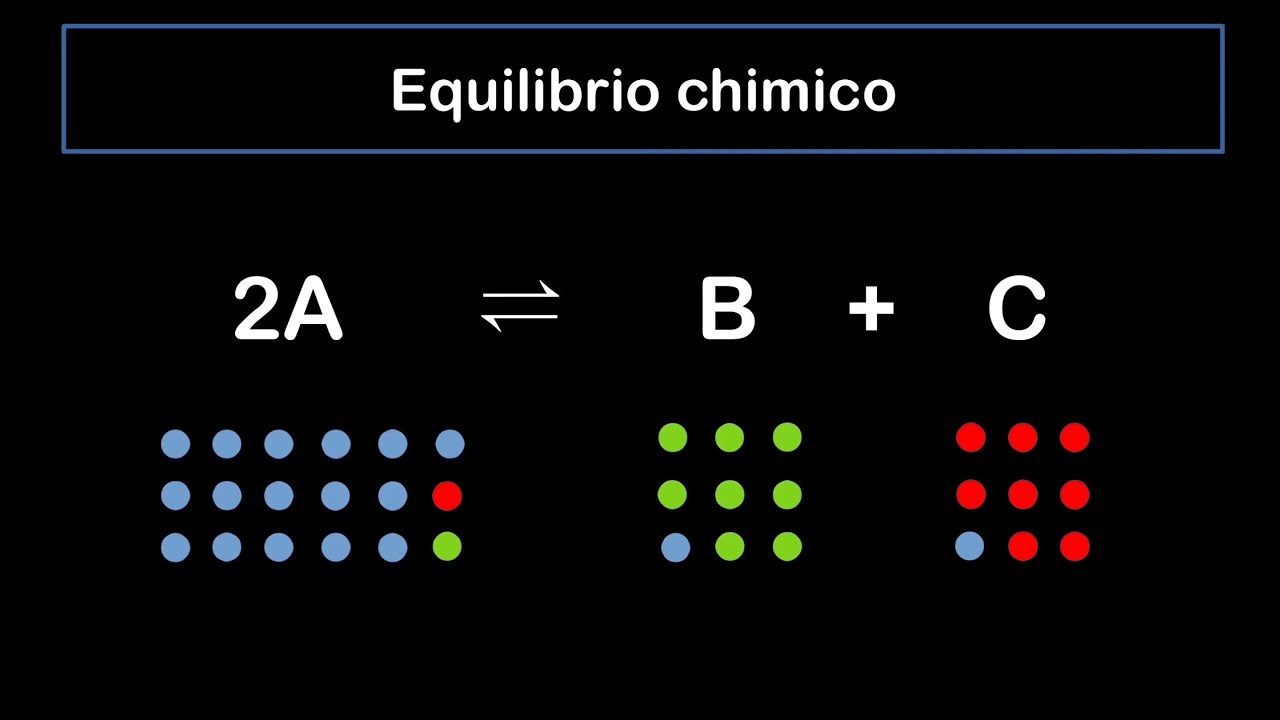 EQUILIBRIO CHIMICO e COSTANTE di EQUILIBRIO K