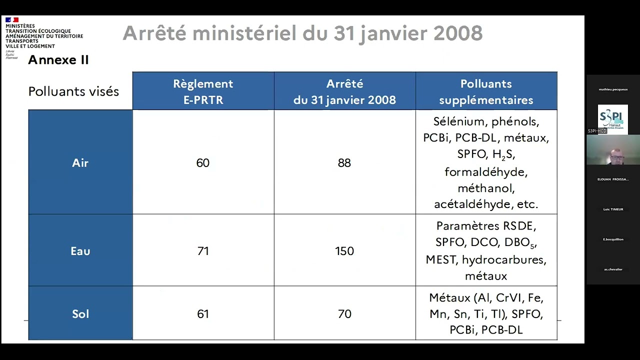 GEREP : l'outil pour déclarer vos émissions et transferts de polluants
