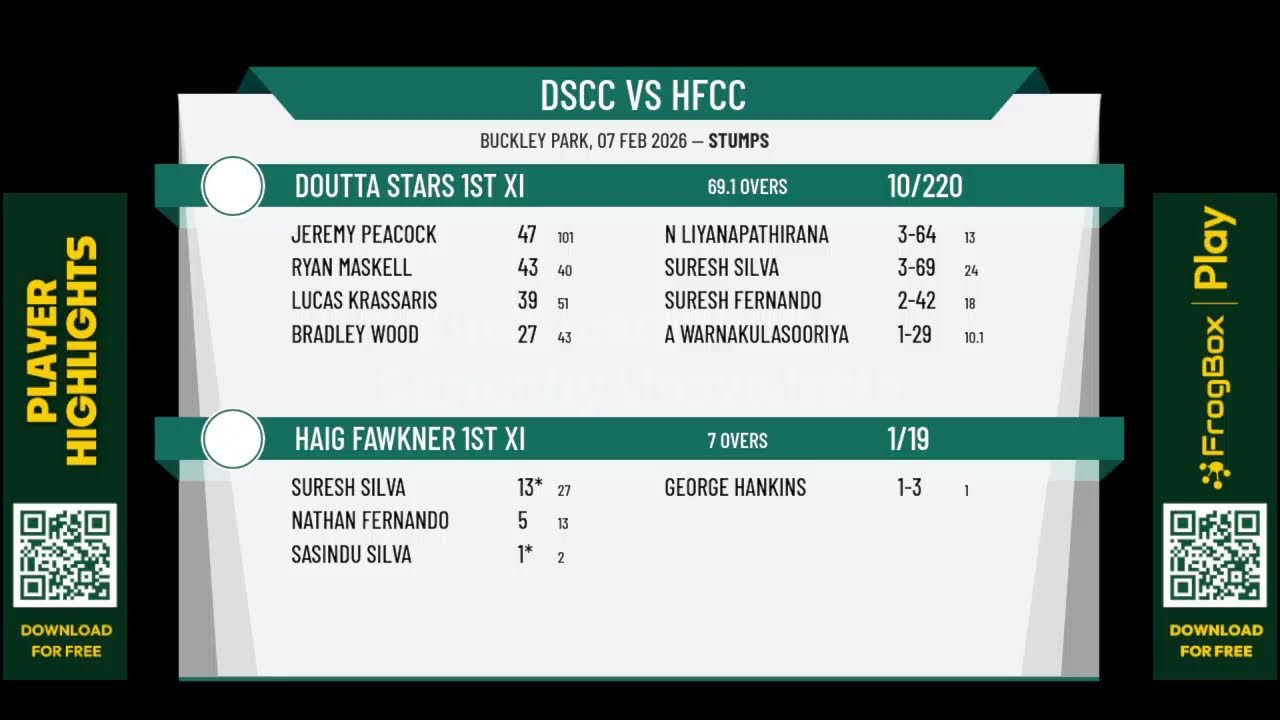 Doutta Stars 1st XI v Haig Fawkner 1st XI