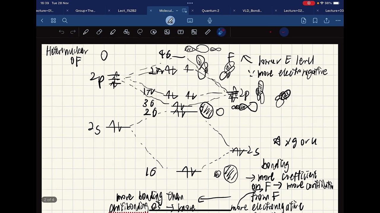 Pre-uni chem &mdash; molecular orbitals 2