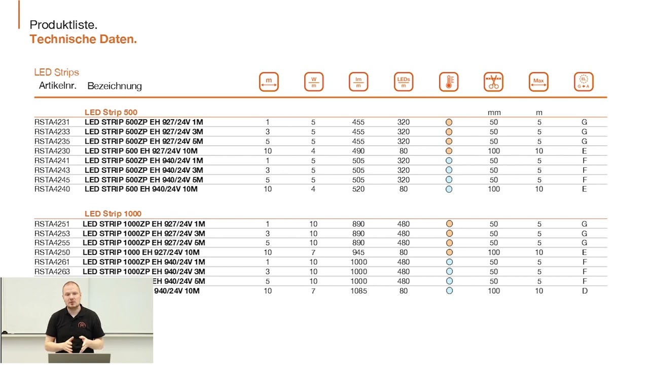 Das Radium Easy Connect LED Strip Portfolio.