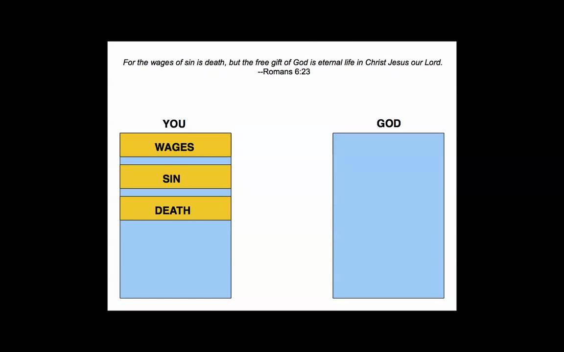 The Gospel in One Verse