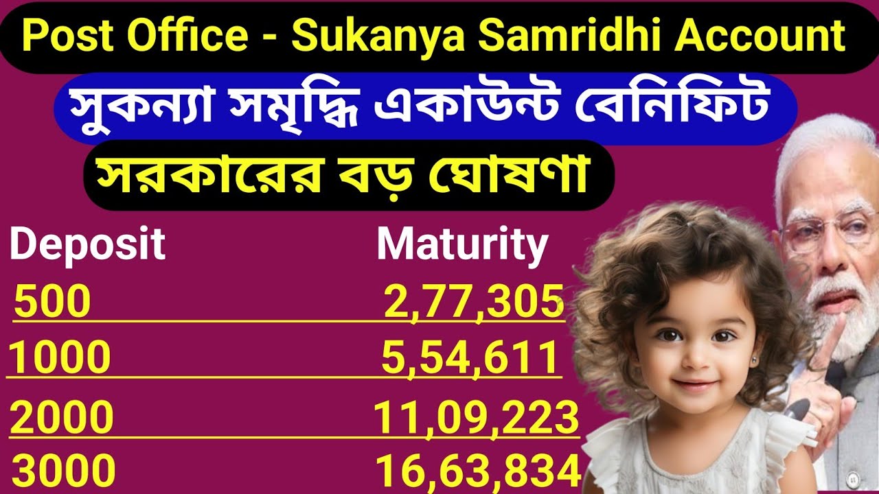 2025শে পোস্ট অফিস  সুকন‍্যা সমৃদ্ধি একাউন্ট বেনিফিট। Po -Sukanya Samridhi Account Benefit  - 2025 |