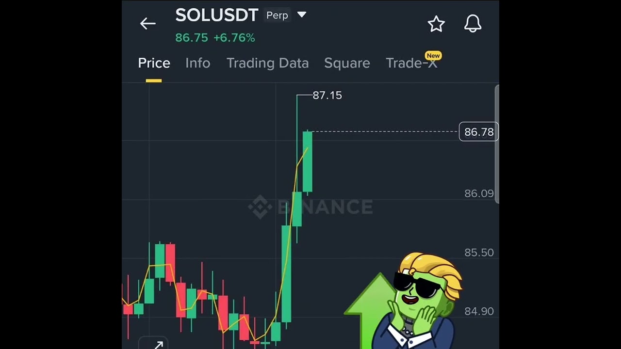 Wallstreet queen official #SOL/USDT Long Signal Recap &ndash; 84.7059% Gain in Record Time! 📈