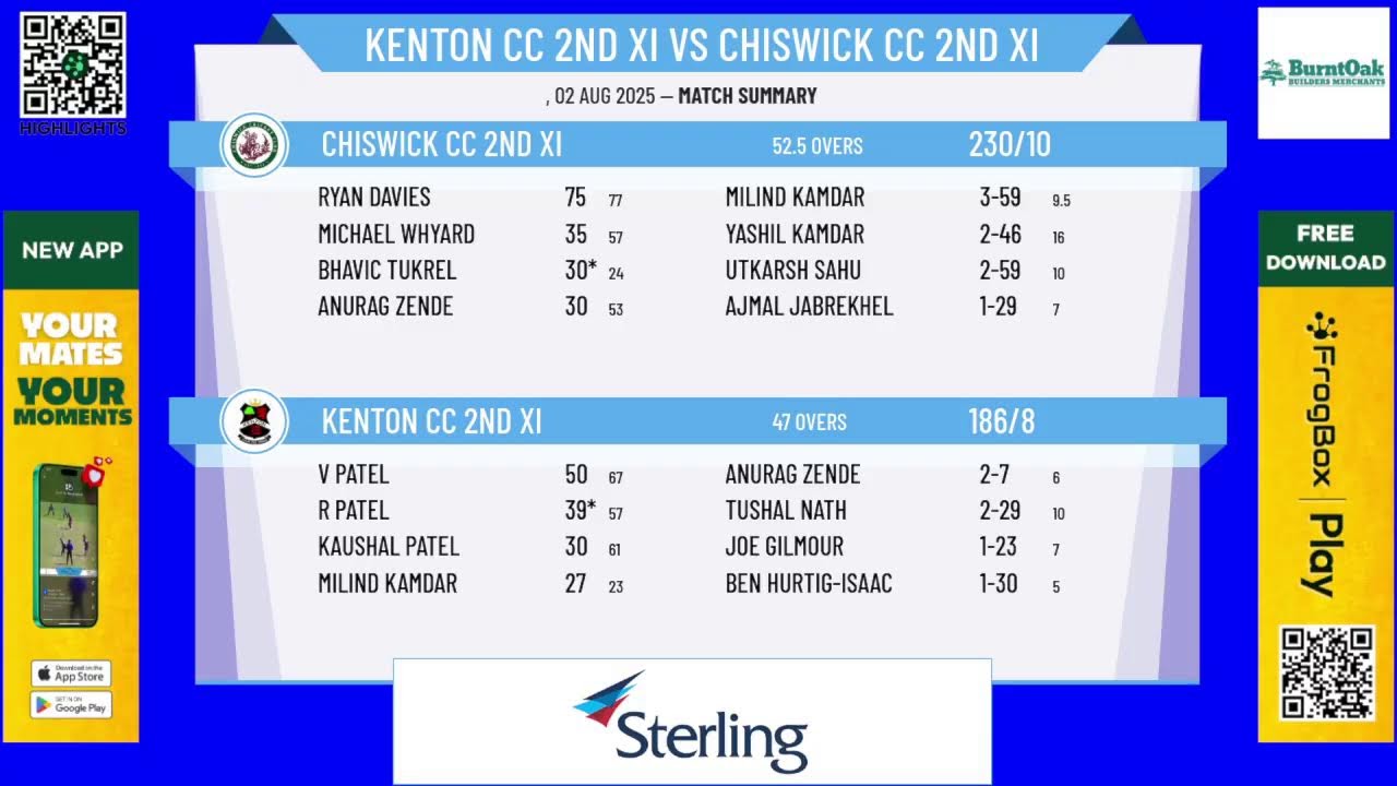 Kenton CC 2nd XI v Chiswick CC 2nd XI