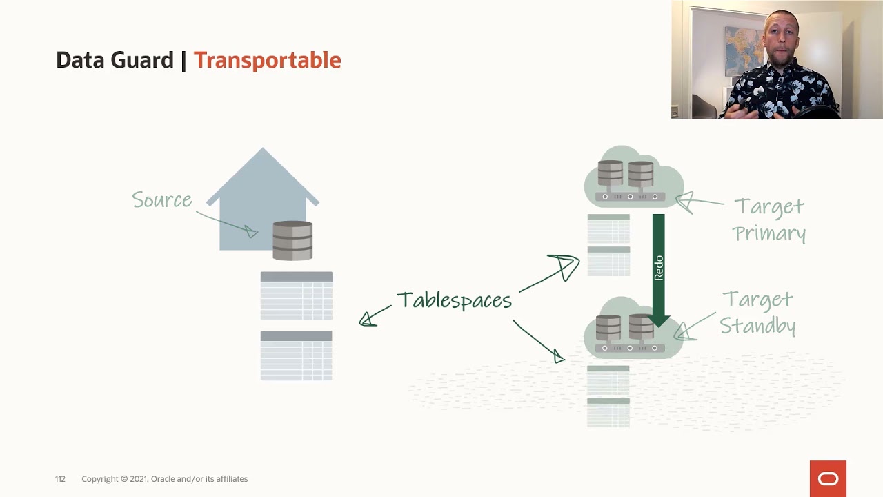 Transportable tablespaces and Data Guard