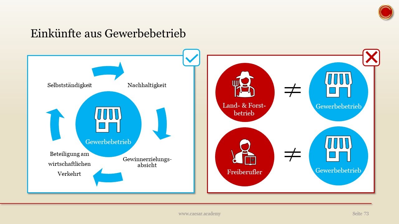 Einkünfte aus Gewerbebetrieb - 👨🏼‍🎓 EINFACH ERKLÄRT 👩🏼‍🎓