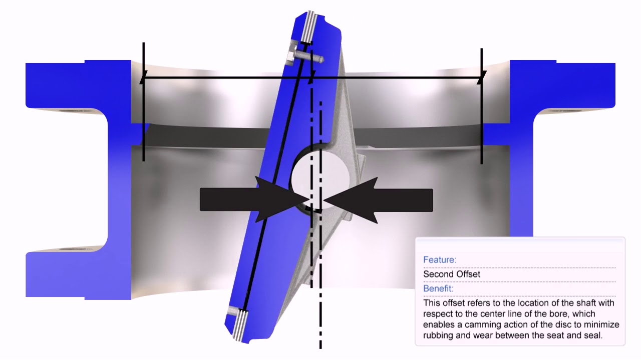 Crane®FKX 9000 Triple Offset Butterfly Valves