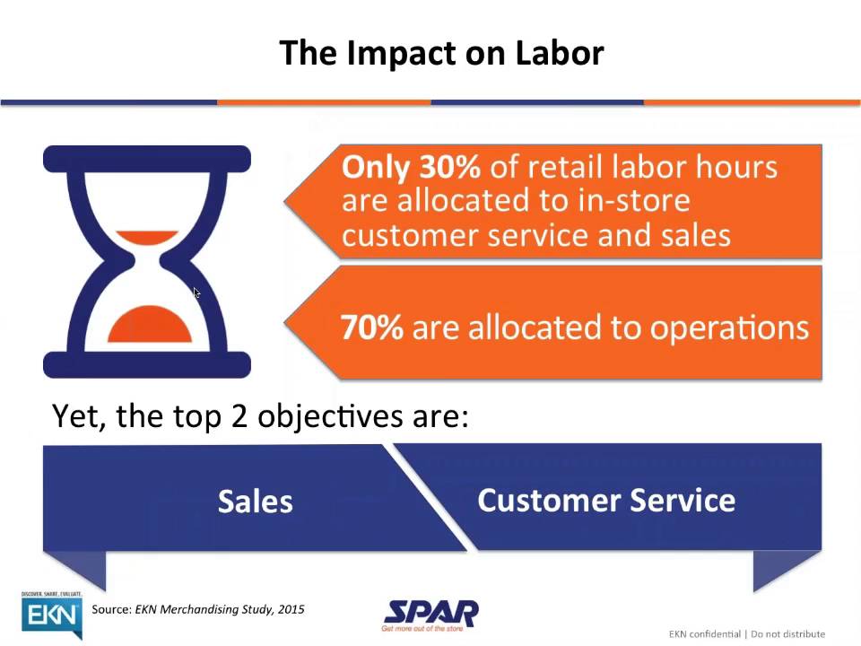 SPAR Webinar: The Changing Retail Labor Model for In-Store Success