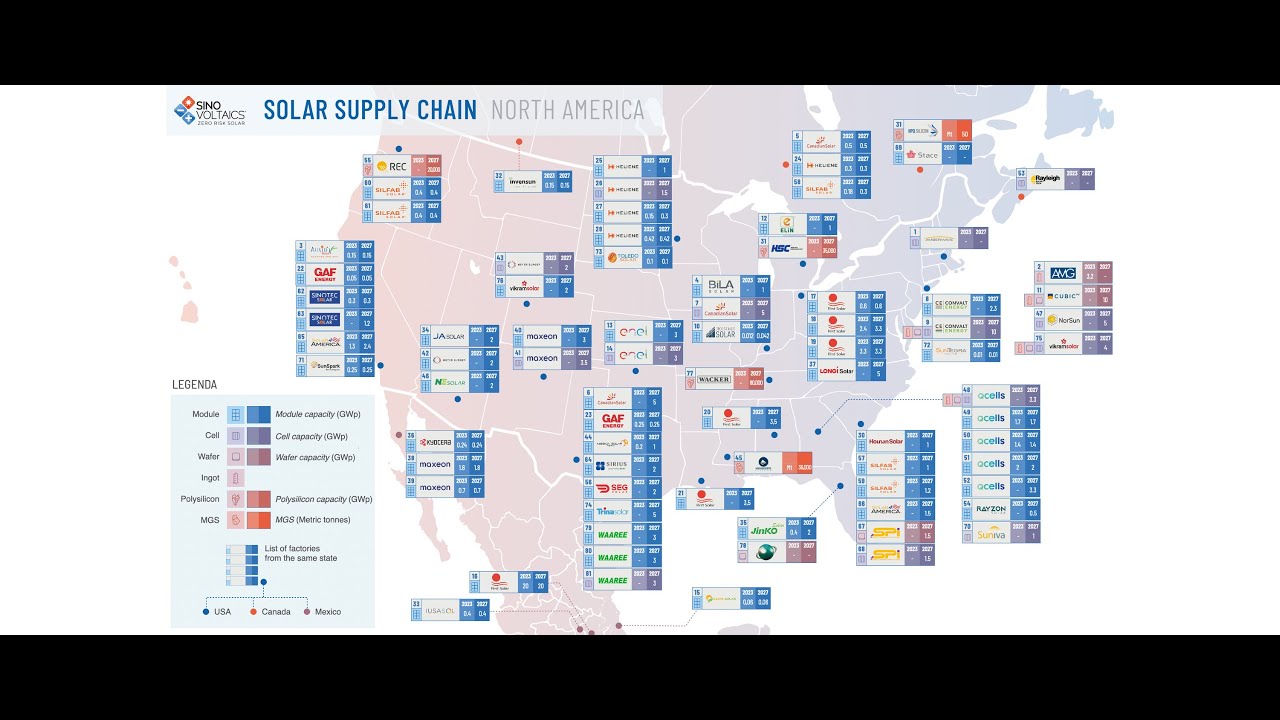Solar Supply Chain Map: Traceability & Manufacturing Insights #solarfacts