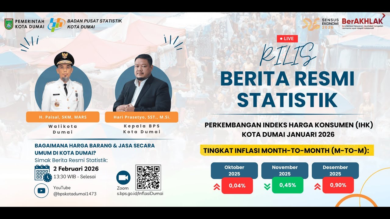 Rilis Berita Resmi Statistik Inflasi Bulan Februari 2026 BPS Kota Dumai