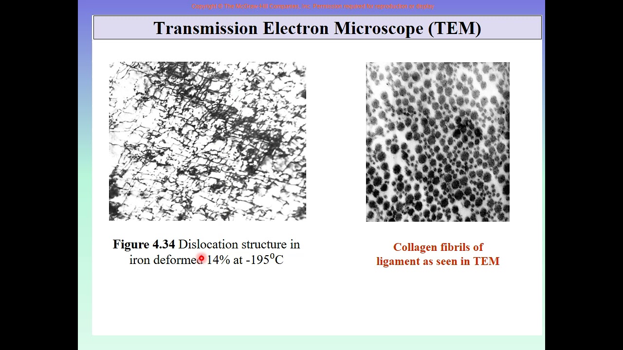 Lec 3d Ch 4 Solidification Imperfections