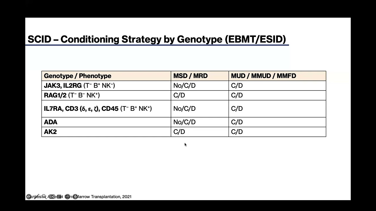Hematopiotic Stem Cell Transplant For Inborn Errors of Immunity