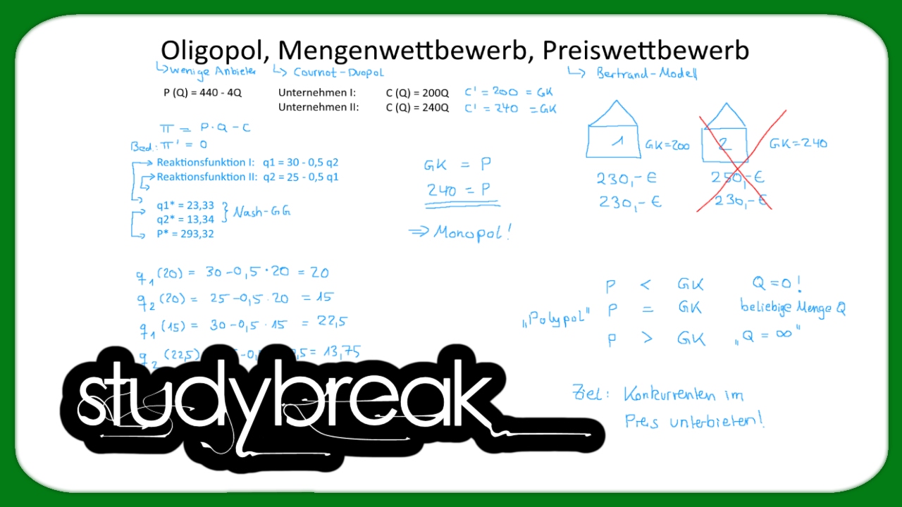 Mengenwettbewerb, Preiswettbewerb, Cournot, Bertrand | Mikroökonomie