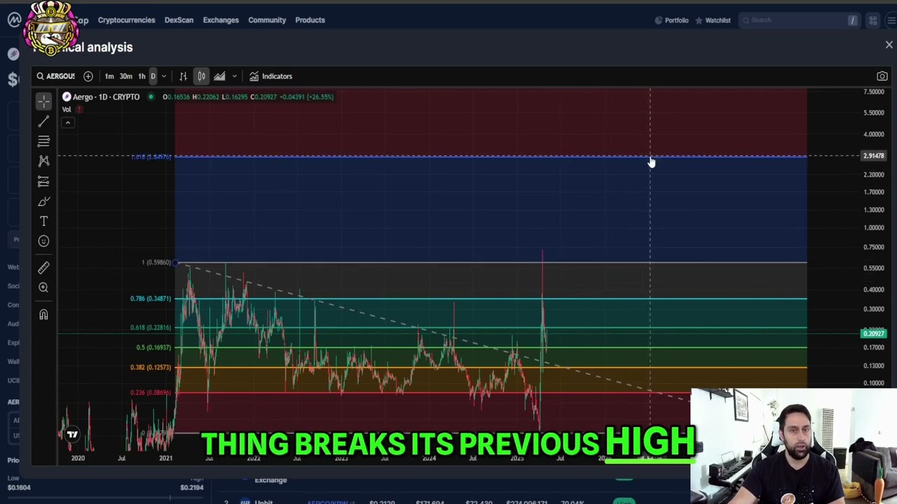 AERGO Price Prediction: Will ERGO Hit $2 Soon?