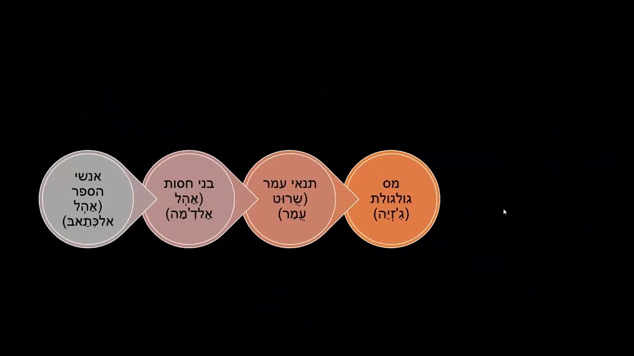 9  מעמד היהודים לפי האסלאם ויהודים יוצאי דופן