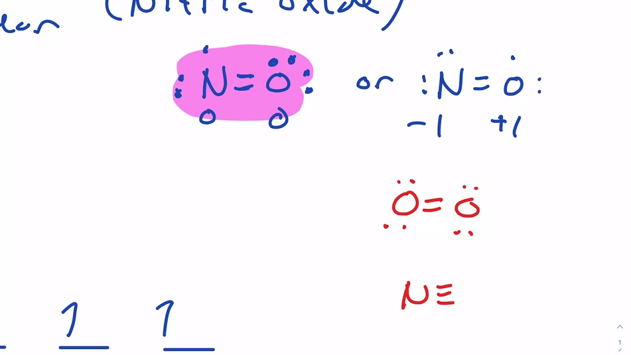 Molecular Orbital Diagram for Nitric Oxide Heteronuclear molecule