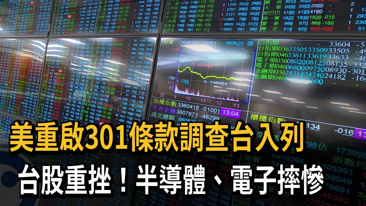 美重啟301條款調查台入列 台股重挫！半導體、電子摔慘－民視新聞