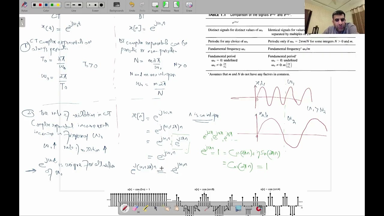 1.3.3 Periodicity Properties of CT and DT Complex Exponentials