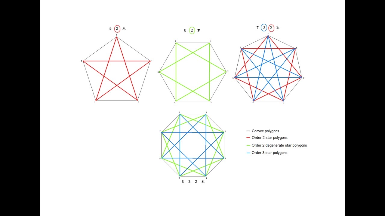 How to draw star polygons