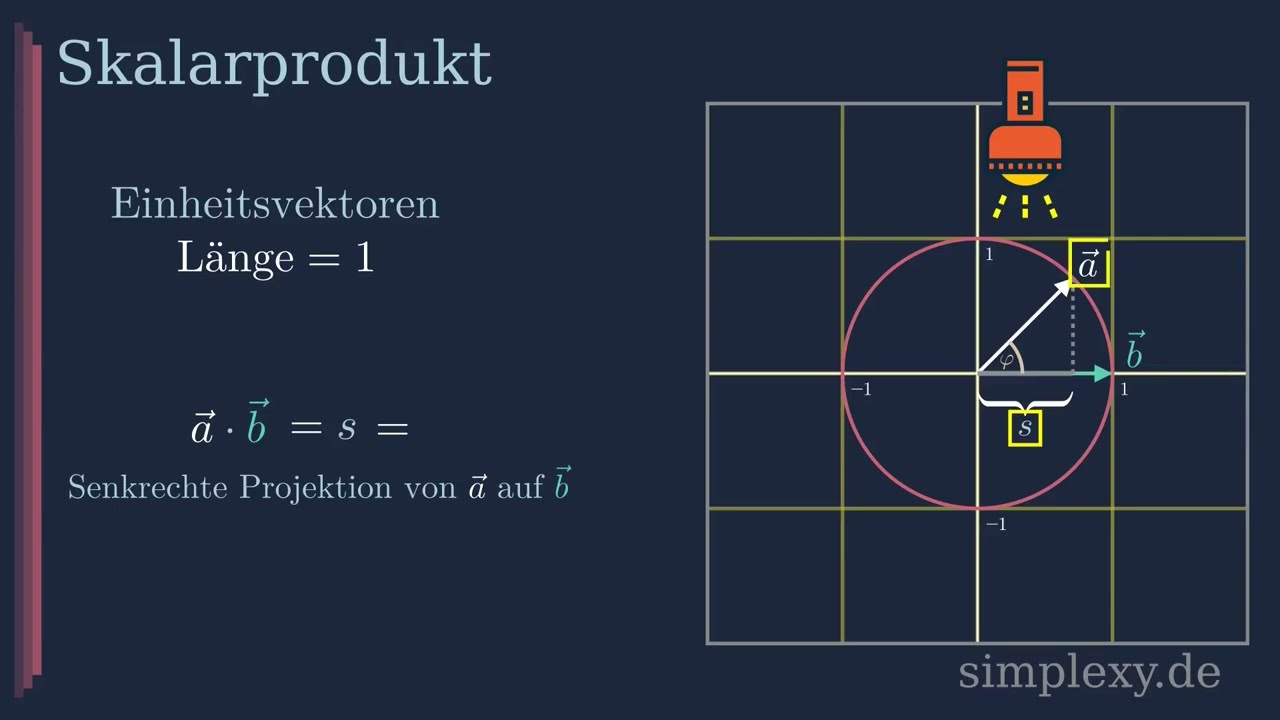 Skalarprodukt Graphische Erklärung - Vektorrechnung - Abitur 2025 Rechnen mit Vektoren Crashkurs