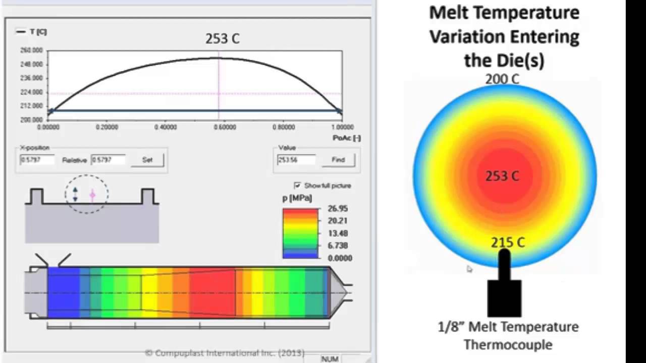 Analysis of Extrusion and Coextrusion Problems...(2014) Part 1