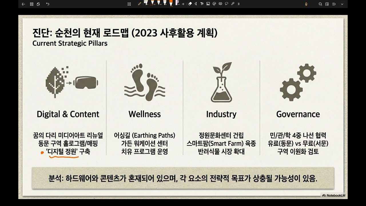 유럽 정원박람회와 순천 관리 전략 비교 분석