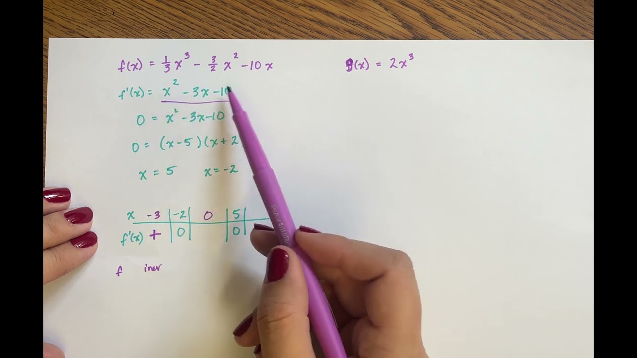 Find Extrema Algebraically (using derivatives)