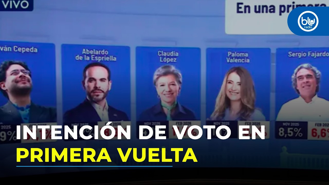 Encuesta Invamer: así está la intención de voto para la primera vuelta presidencial