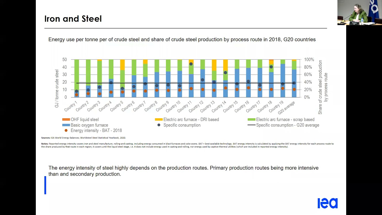 Industrial Energy Efficiency Benchmarking and Best Practice