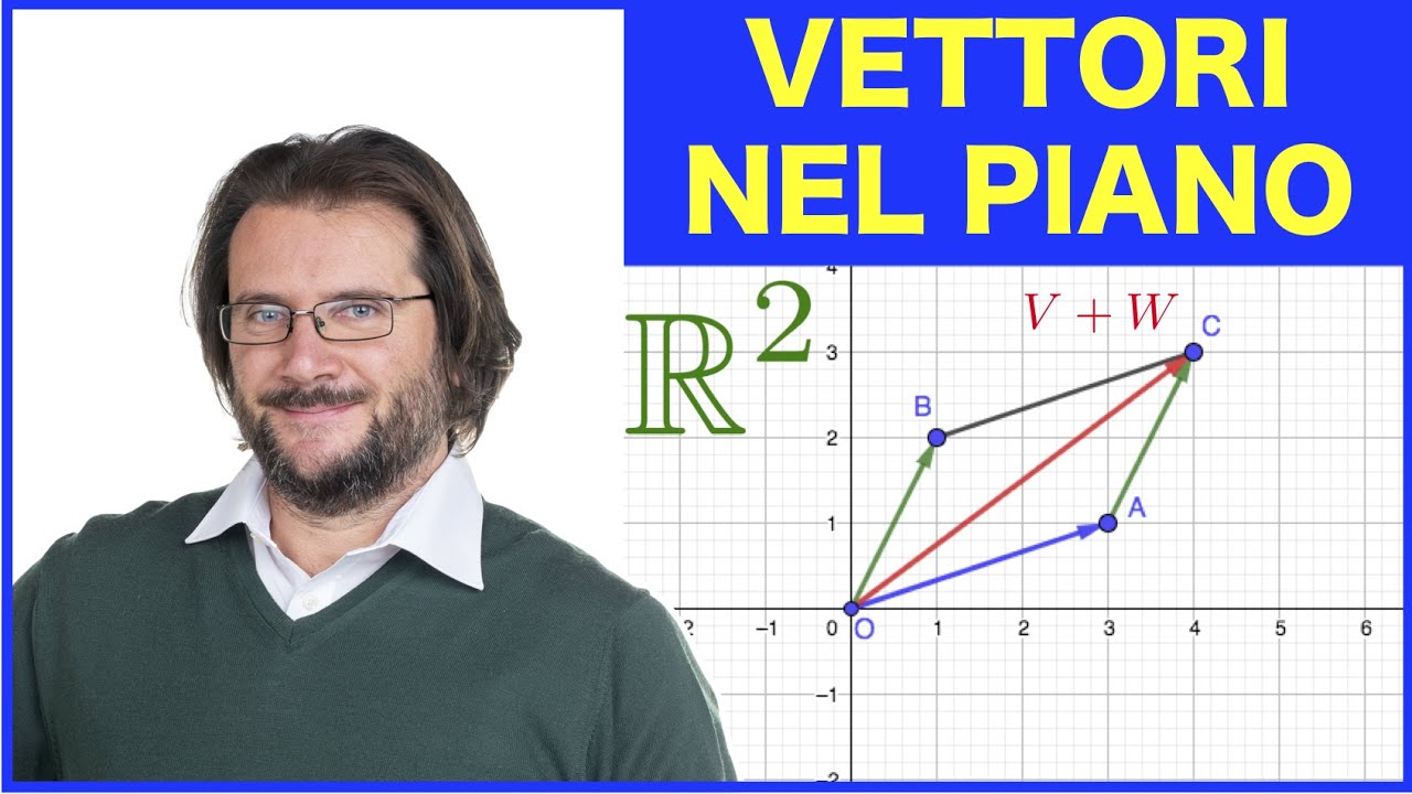 Vettori nel piano R^2