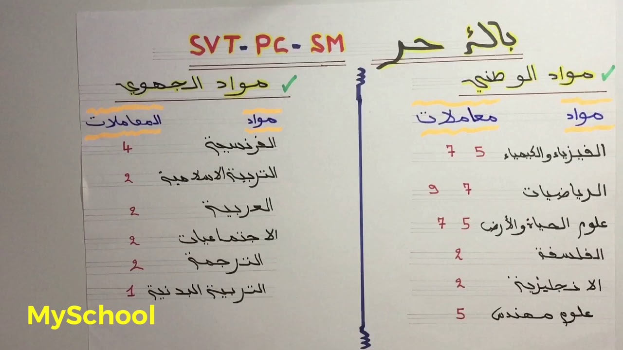 🔱باك حر : طريقة تحضير الدروسBAC LIBRE SVT PC SM❤️