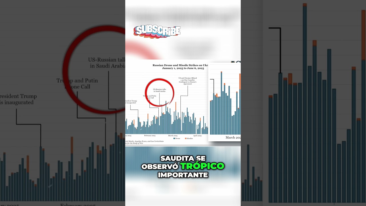 Ataques en Ucrania An&aacute;lisis Detallado de la Escalada B&eacute;lica #noticias #politics #war #army #military
