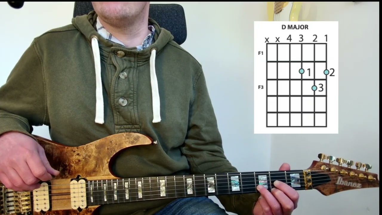 Basic Chords With Diagrams