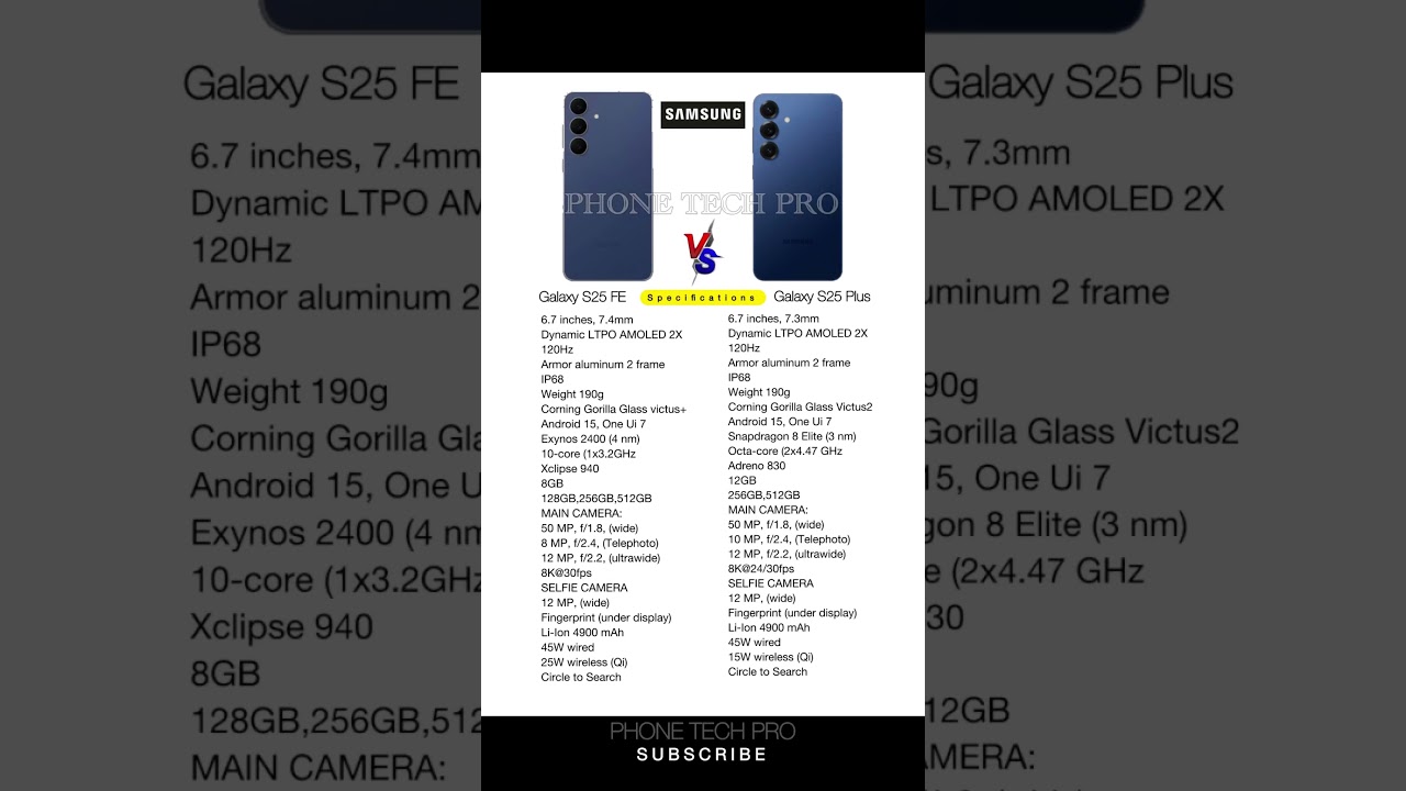 Samsung Galaxy s25 FE vs Samsung Galaxy s25 Plus