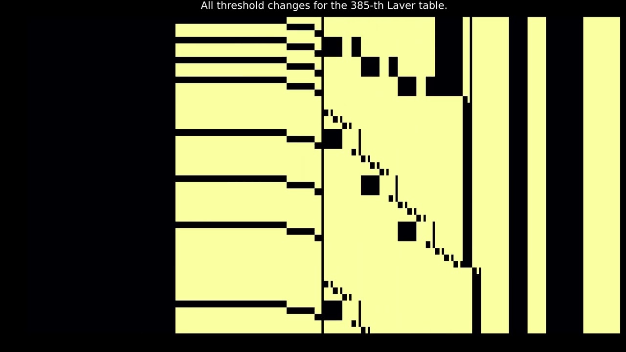 Computing the high infinite. Reordered threshold changes for the 385th to the 512th Laver tables.