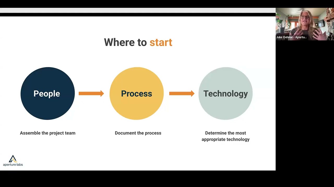 Marketing for Manufacturers Session 37:  Outcome-Driven Digital Modernization:  A Practical Approach